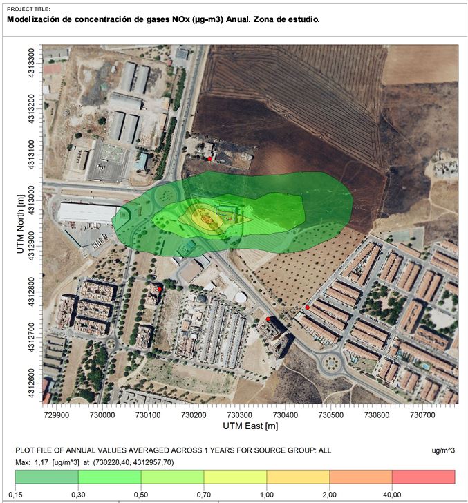 Modelación de dispersión de contaminantes